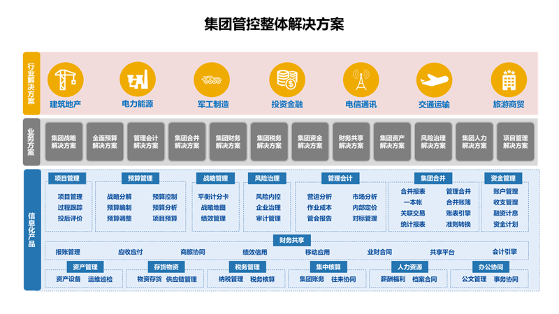 系统运维服务